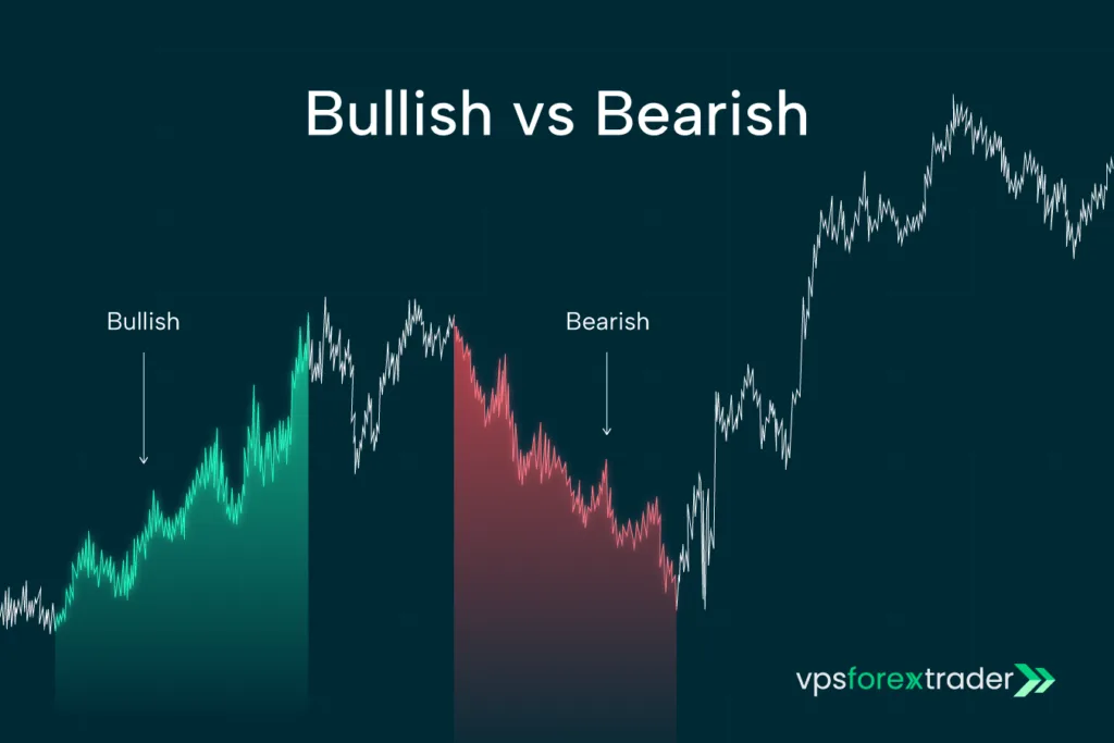 Financial chart highlighting a green 'Bullish' upward trend and a red 'Bearish' downward trend, illustrating market price movements.