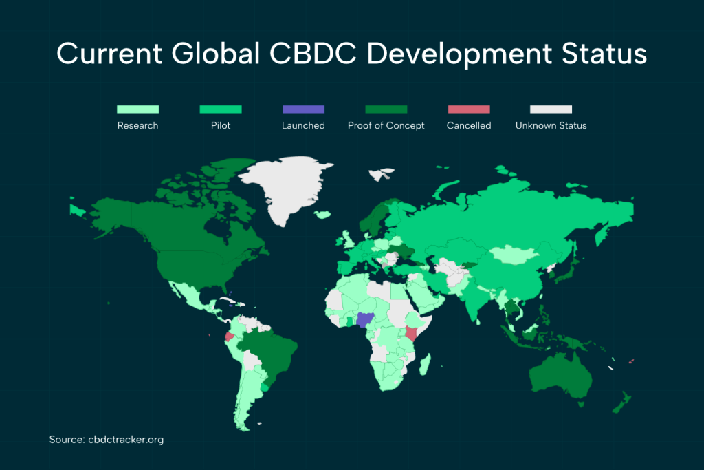 World map showing the current global status of Central Bank Digital Currency (CBDC) development. Countries are color-coded by stage: light green for research, dark green for pilot, purple for launched, teal for proof of concept, red for cancelled, and white for unknown status.